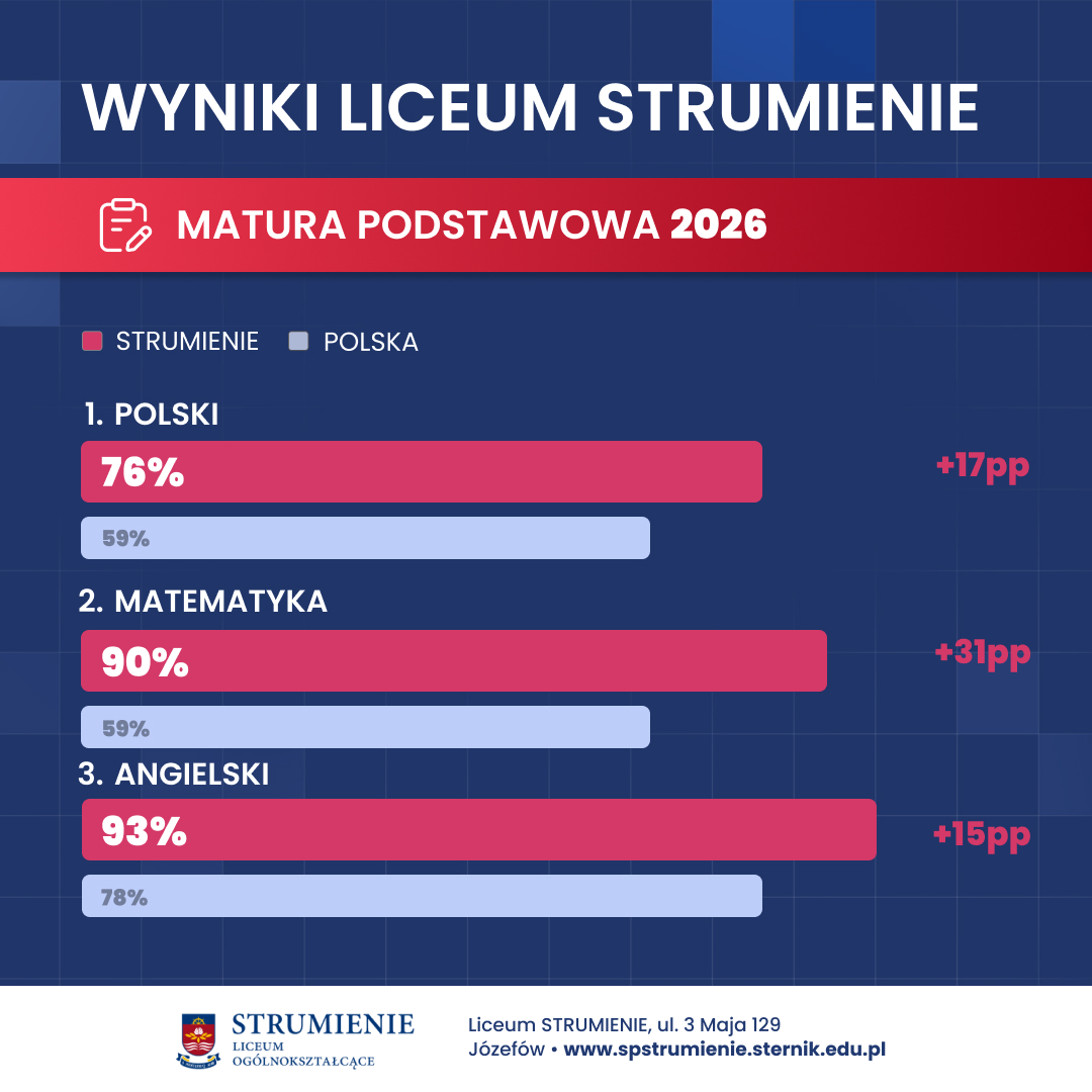 MATURA 2026